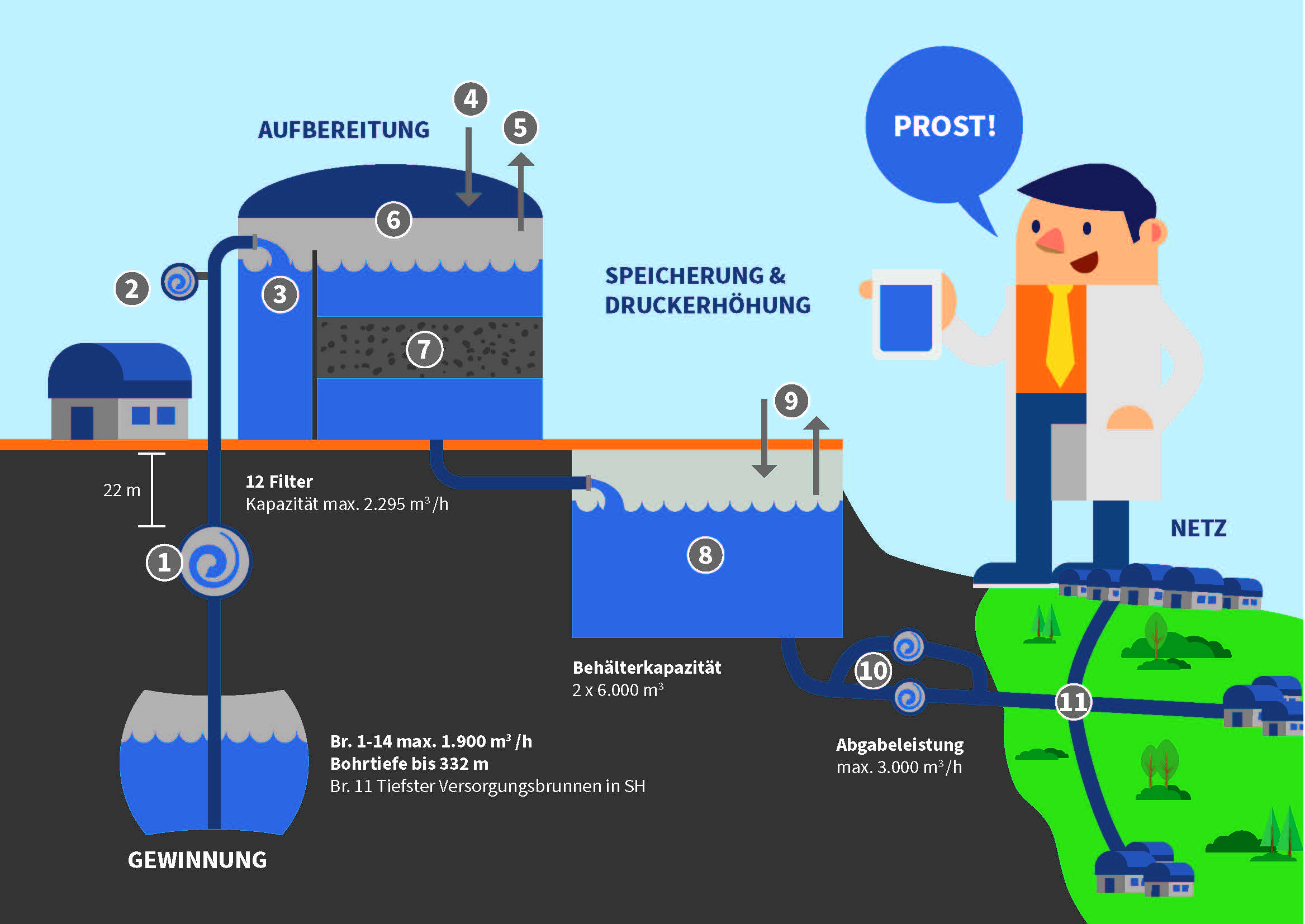 Möglichkeiten und Grenzen oxidativer Verfahren in der Wasseraufbereitung  (Trinkwasser, Abwasser)